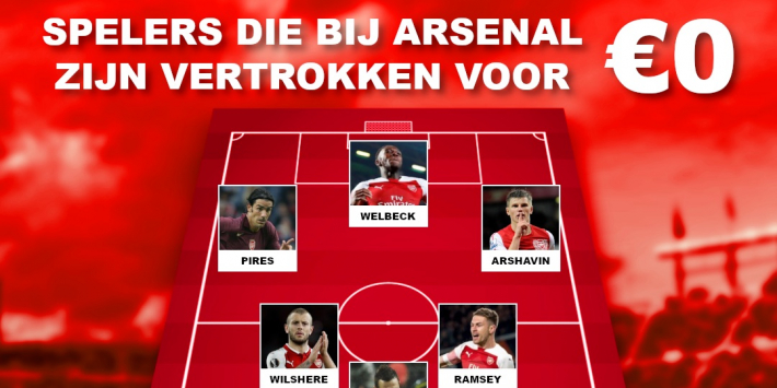 FC Transfervrij: deze spelers vertrokken ook gratis bij Arsenal
