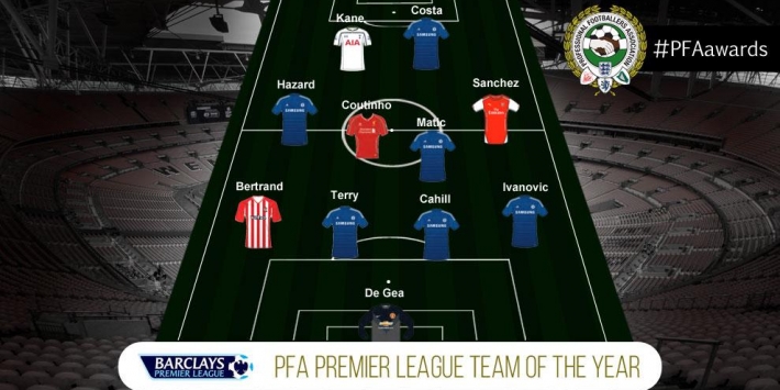 Zes Chelsea-spelers in Premier League-elftal van het jaar