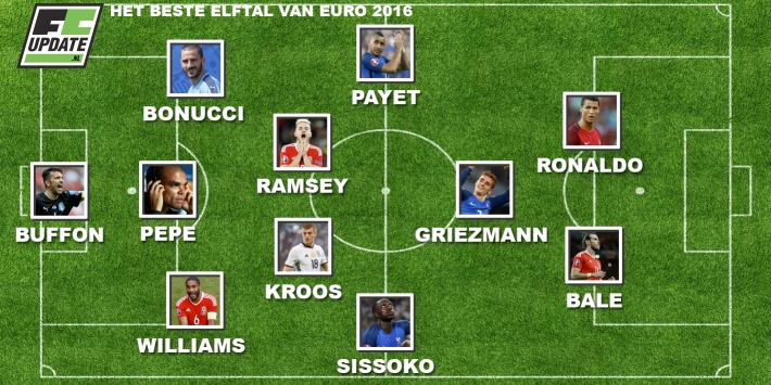 EURO 2016: het elftal van het toernooi van FCUpdate.nl